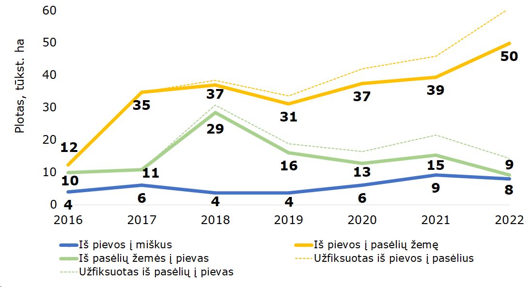 Pievu_grafikas_kor.jpg