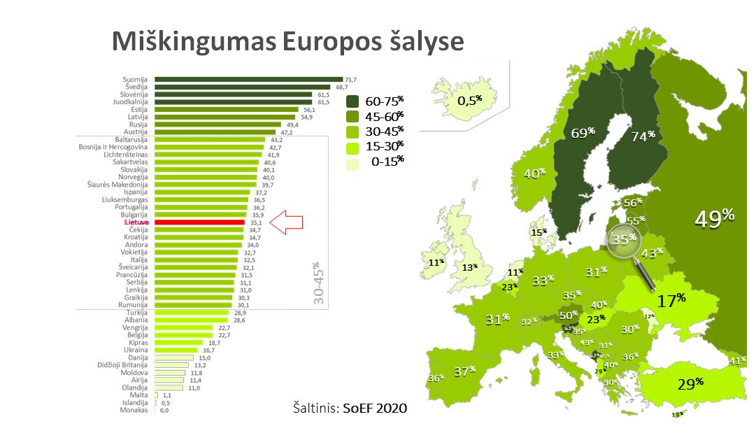 Miskingumas_Europos_salyse_2020.jpg