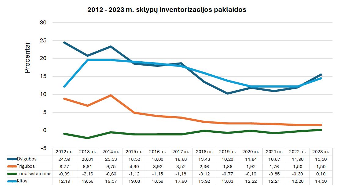Sklypu_inventorizacijos_paklaidos_20230327.jpg