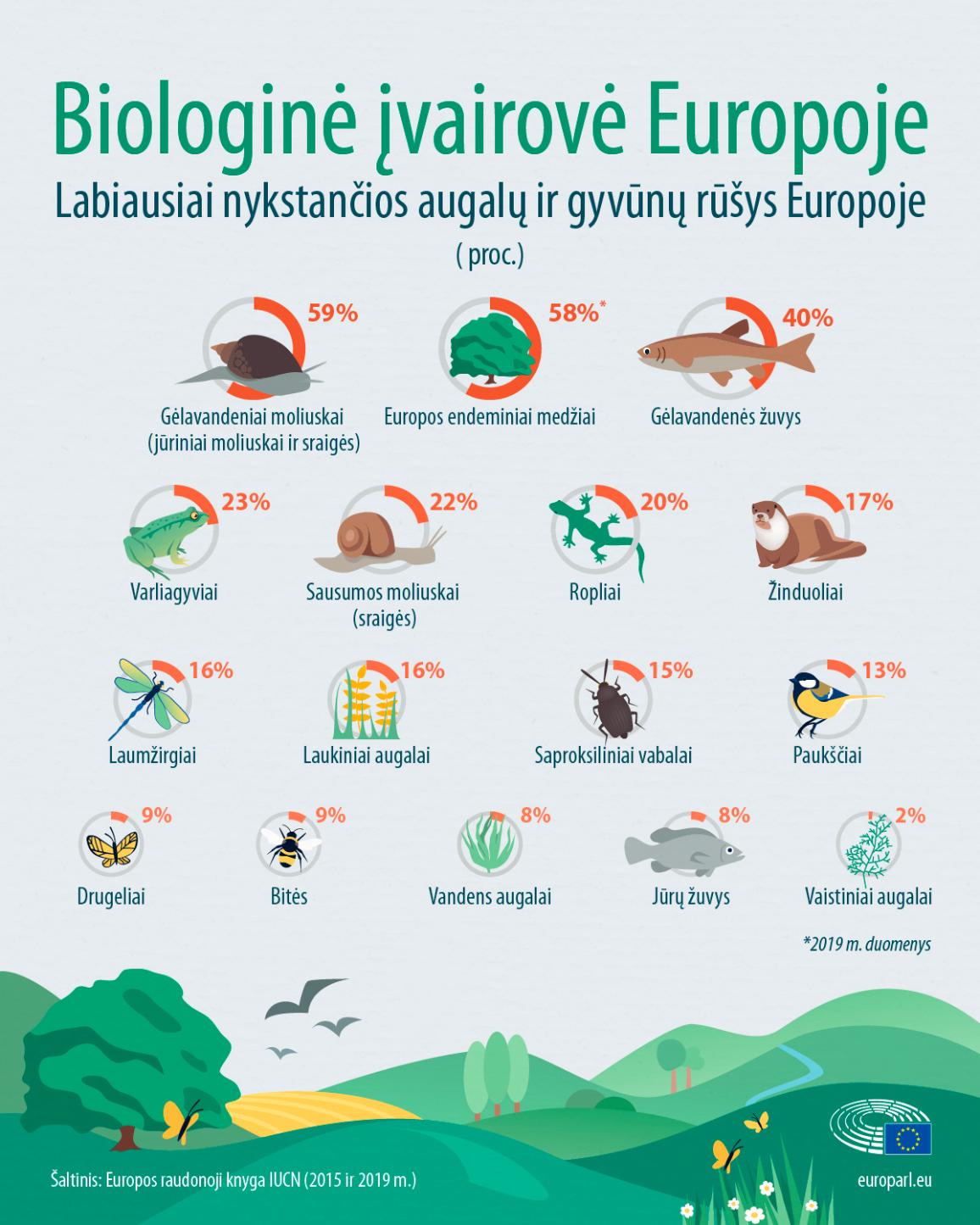 Biologine_ivairove.jpg