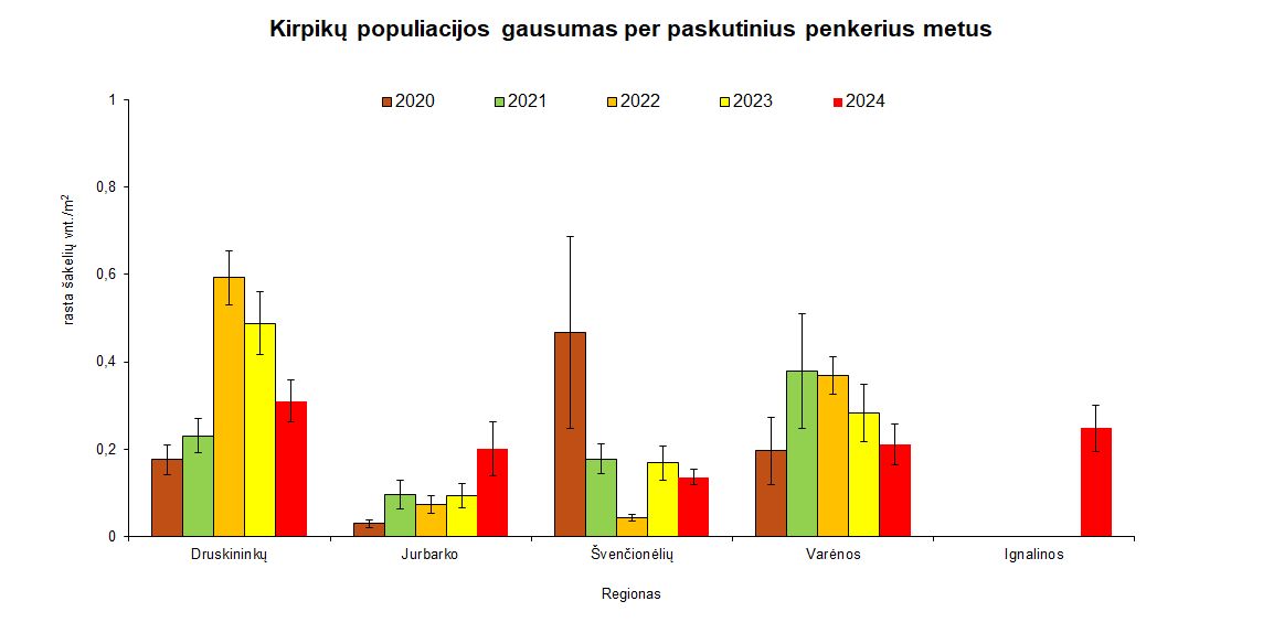 Kirpiku_populiacija_20240607.jpg