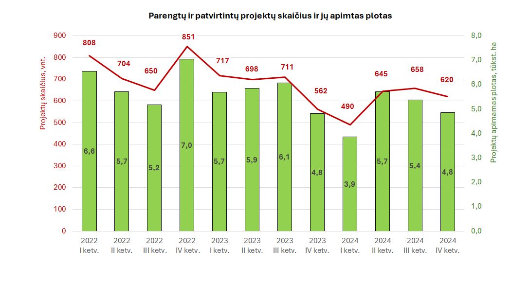 Miskotvarkos_projektai_2024.jpg