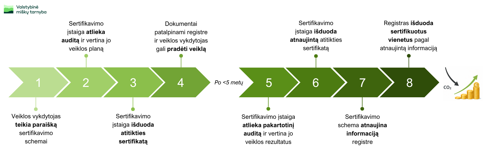 CRCF procesas.png