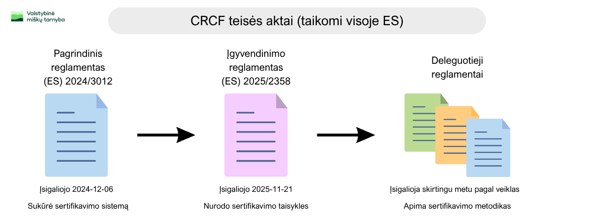 ES_CRCF dokumentai.png